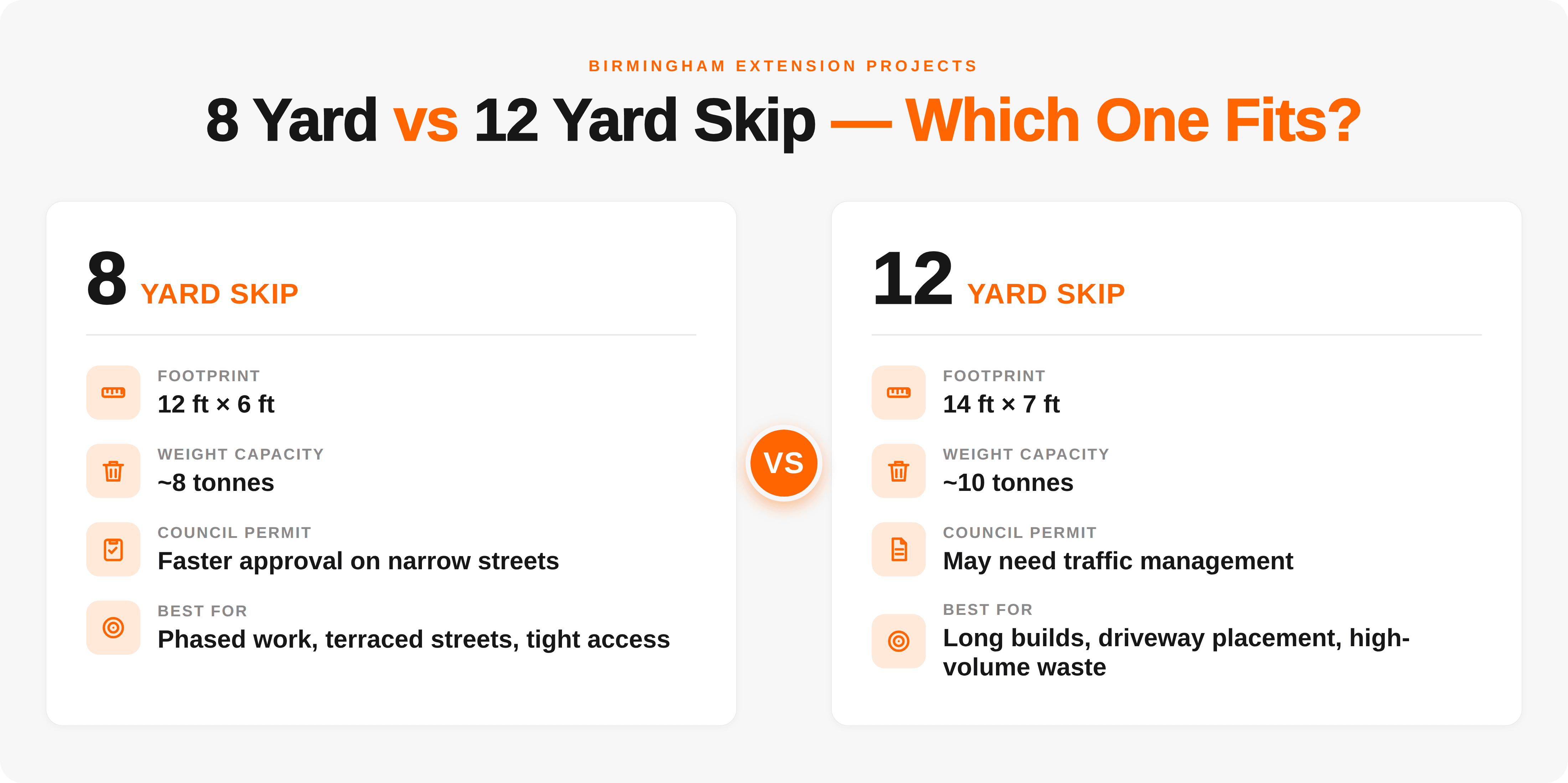 Easy Skip infographic: 4-step site protocol to prevent skip contamination — analyse, segregate, inspect, verify. UK 2026.