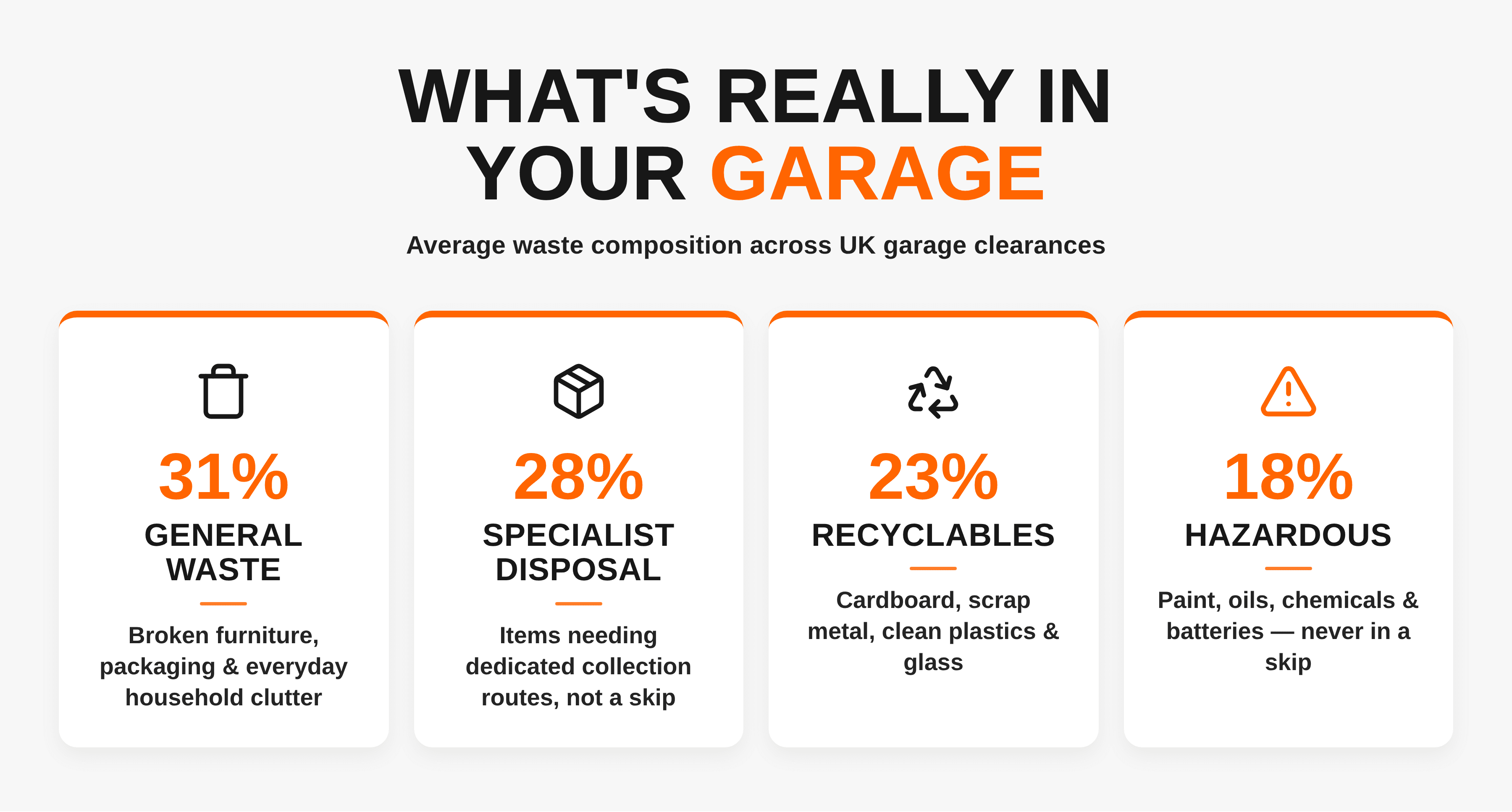 Easy Skip infographic: 4-step site protocol to prevent skip contamination — analyse, segregate, inspect, verify. UK 2026.