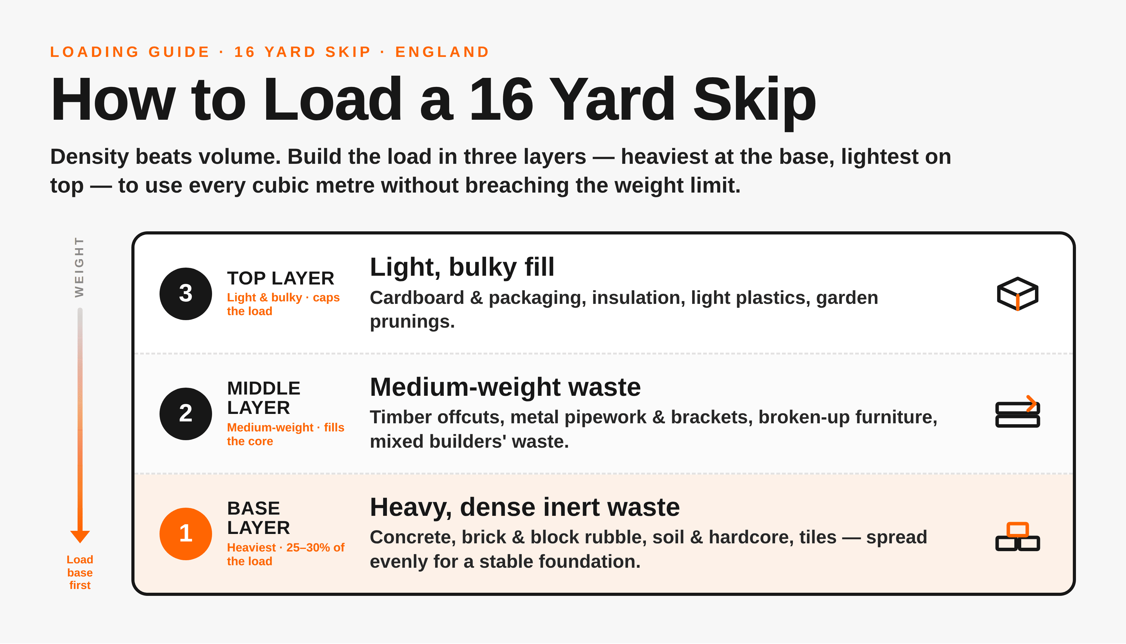 Foundation Loading Principles