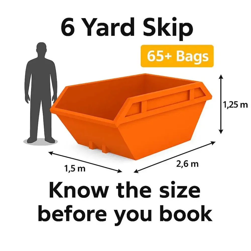 6 Yard skip dimensions – 2.6m length, 1.5m width, 1.25m height – fits 65+ bags. EasySkip.uk illustration showing size comparison with person.