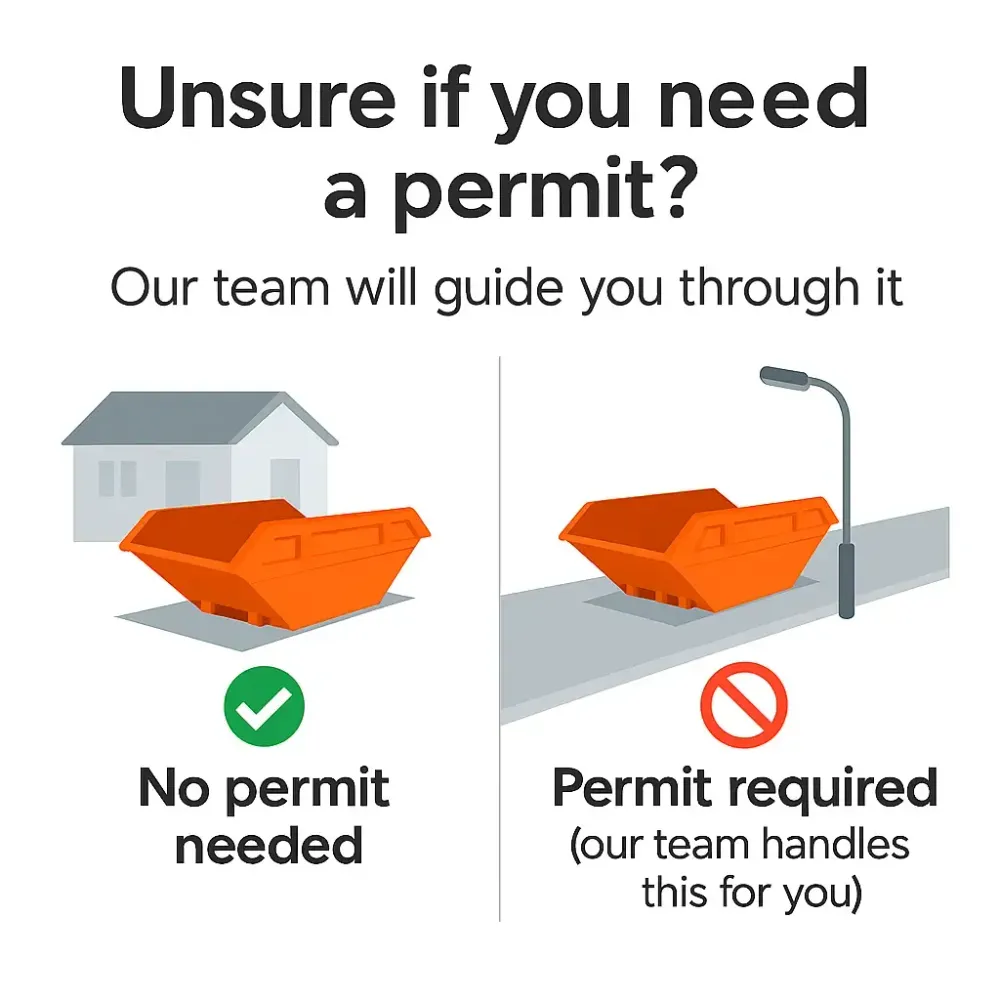 EasySkip UK guide showing when a skip permit is needed — no permit required for private driveways, permit required for public roads (handled by our team).