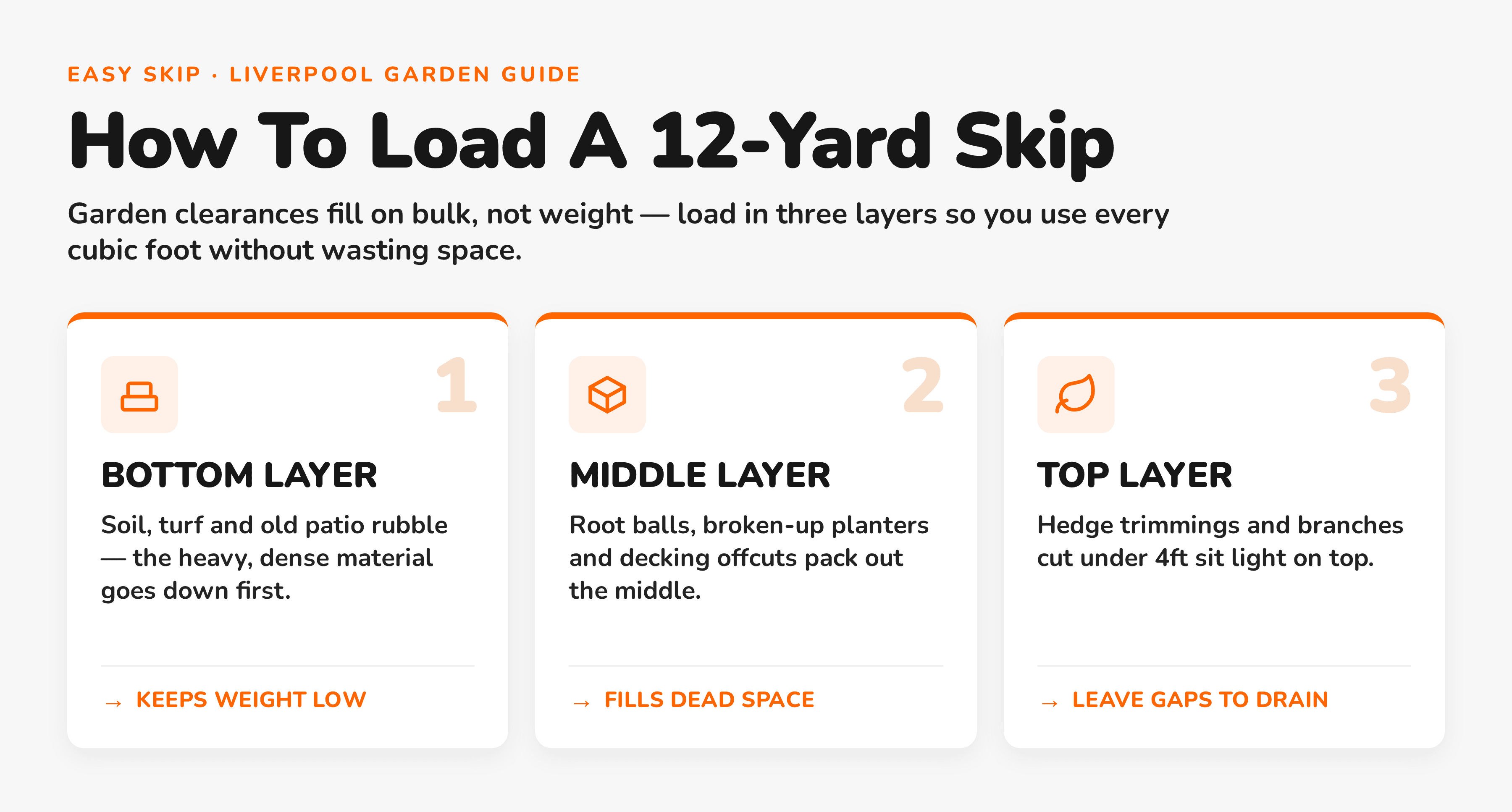 Foundation Loading Principles