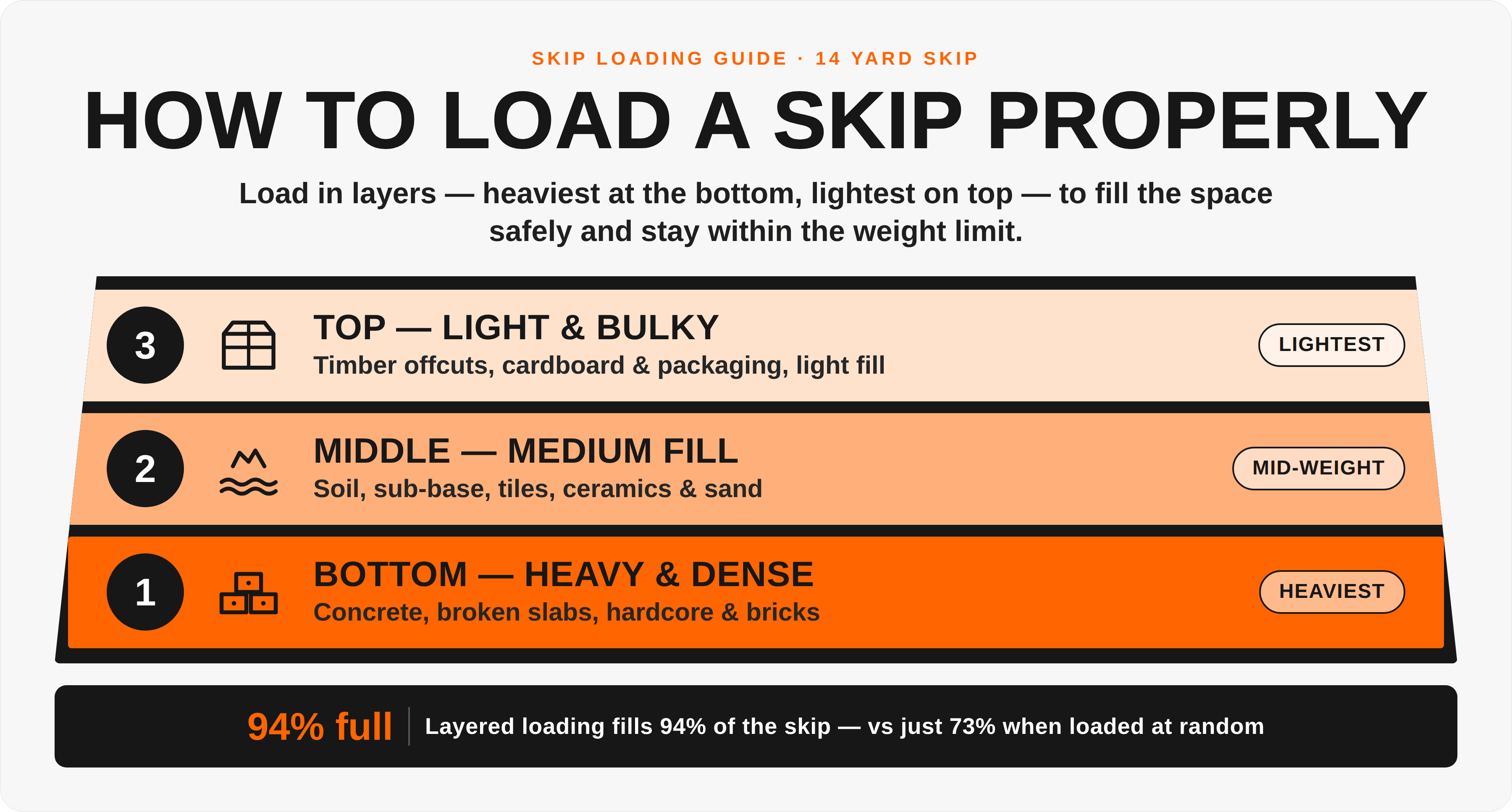 Foundation Loading Principles