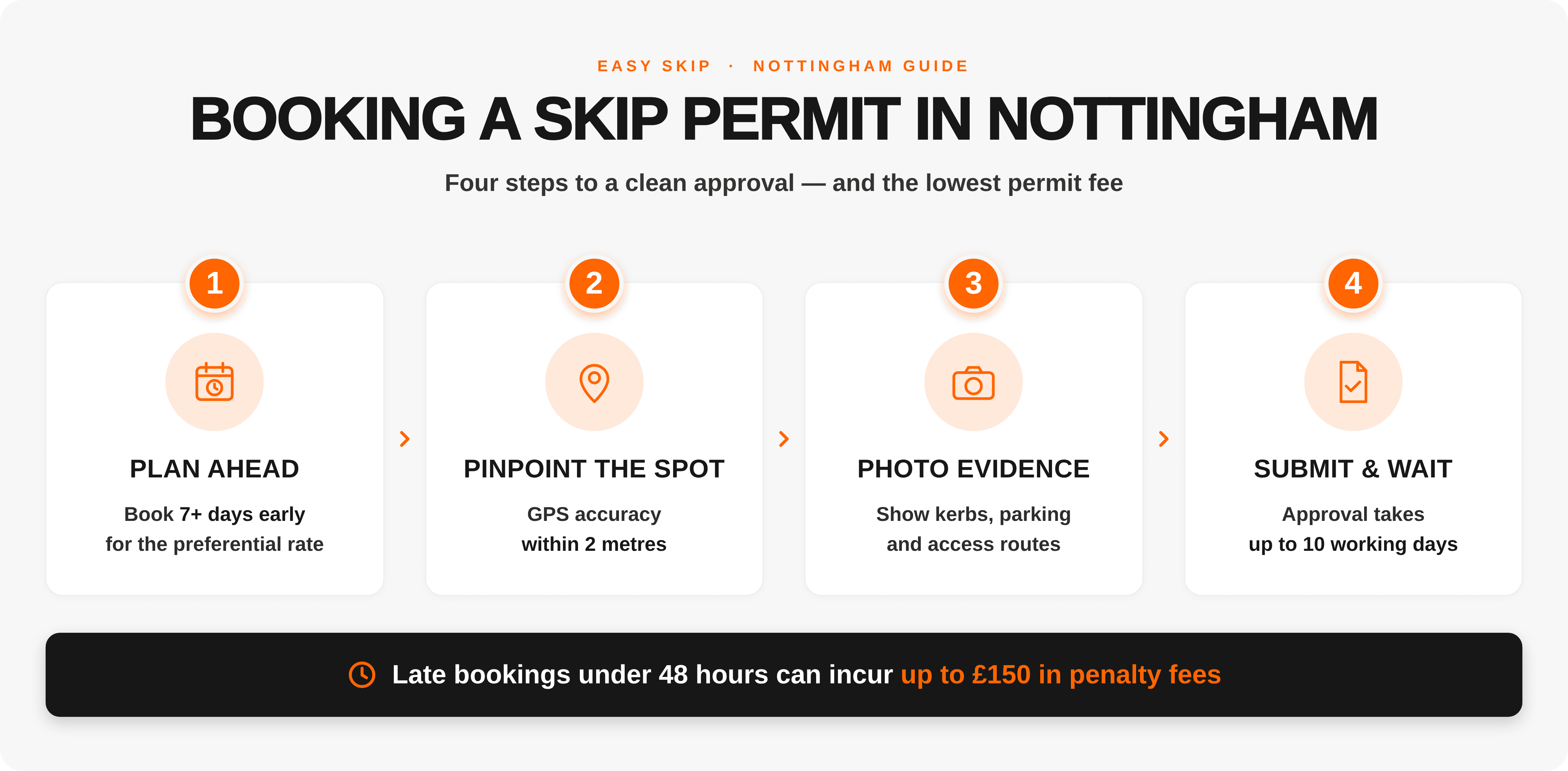 Easy Skip infographic: 4-step site protocol to prevent skip contamination — analyse, segregate, inspect, verify. UK 2026.