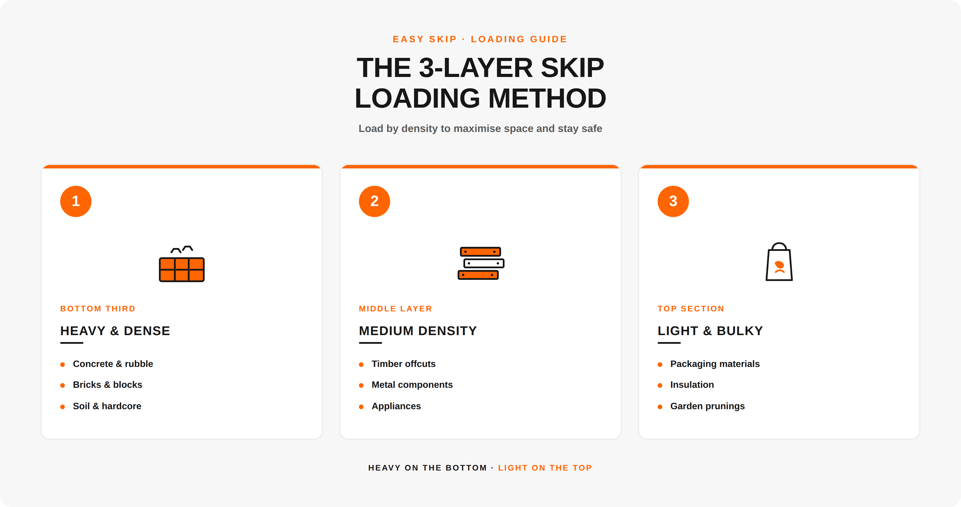 Foundation Loading Principles